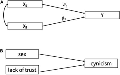 The Importance of Prior Sensitivity Analysis in Bayesian Statistics: Demonstrations Using an Interactive Shiny App